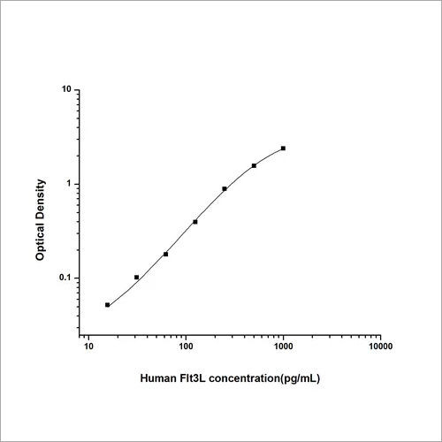 Human FMS-like Tyrosine Kinase 3 Ligand ELISA Kit