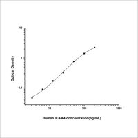 Human Intercellular Adhesion Molecule 4 ELISA Kit