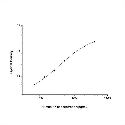 Human Coagulation Factor  ELISA Kit