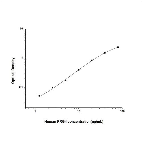 Human Proteoglycan 4 ELISA Kit