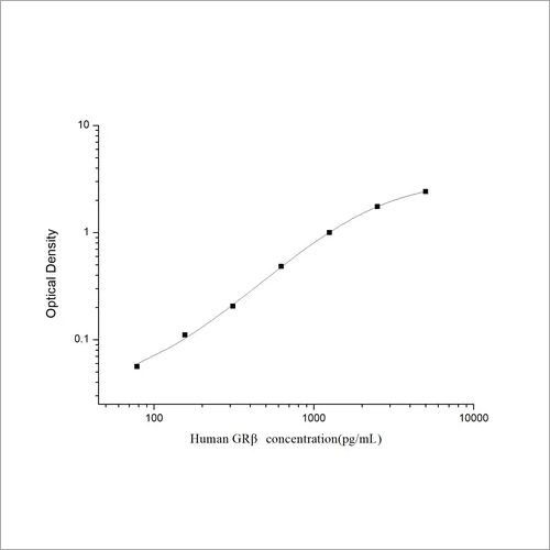 Human Glucocorticoid Receptor Beta ELISA Kit