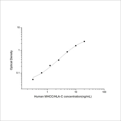 Human Major Histocompatibility Complex Class I C ELISA Kit