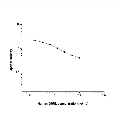 Human Ghrelin ELISA Kit