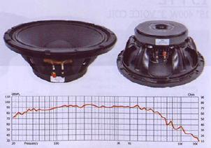 Precision Transducers