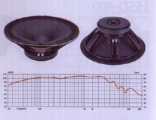 Metal P15 400 Voice Coil