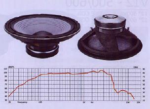 15LB 400 Voice Coil