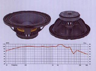 12 BNC 200 & 300 Voice Coil - Copper, Metal, Plastic | 1-8 kg Weight, 1 Year Warranty
