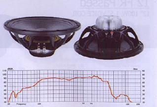 Precision Transducers