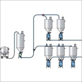 Chips Conveying System By MORISH INDIA EXIM PVT. LTD.