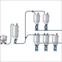 Chips Conveying System