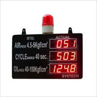 Led Process Display Panel Mount Indicator