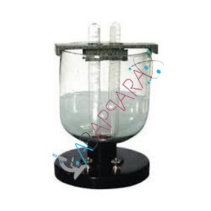 Water Voltameter