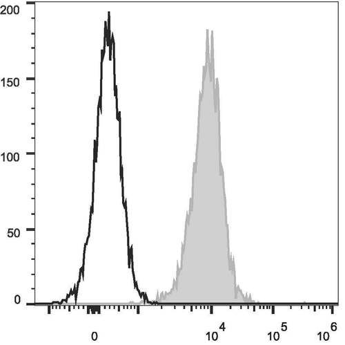 cd1a antibody