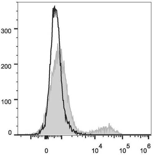 igd antibody