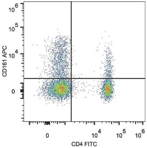 cd161 antibody