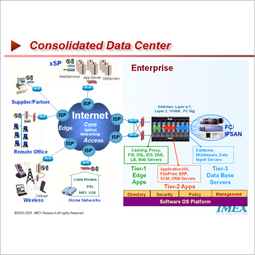 Data Center Structure Cabling Solution