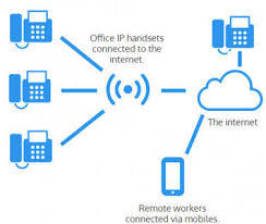 IP-PBX And VoIP PBX System