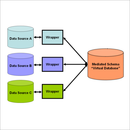 Database Integration Software