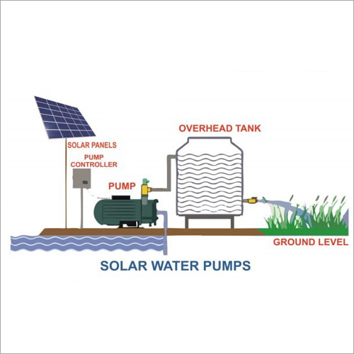 Solar Water Pump Number Of Cells: Customize