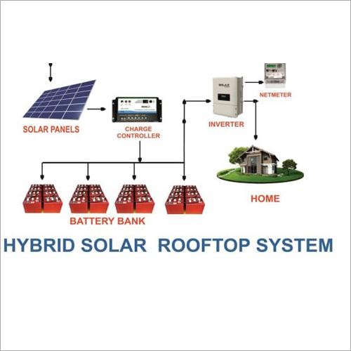 Hybrid Rooftop Solar System