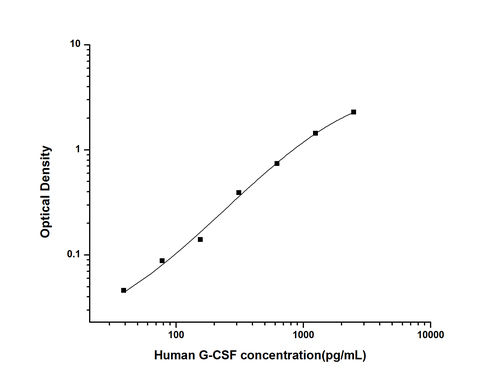 Human Granulocyte Colony-stimulating Factor ELISA Kit