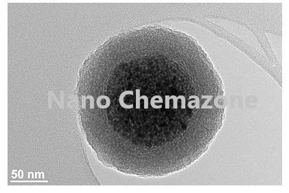 Silica Coated Aluminium Nano powder