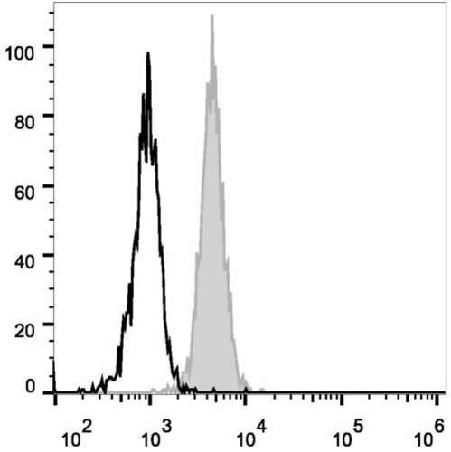 CD15 Antibody