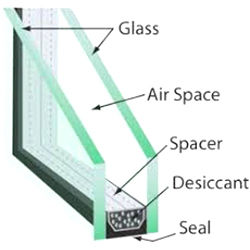 Insulated Glass Screen Netting Material: Fiberglass