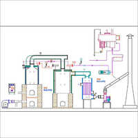 Solid Fuel Fired Thermal Fluid Heaters