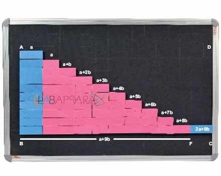 Arithmetic Progression (Magnetic tiles)