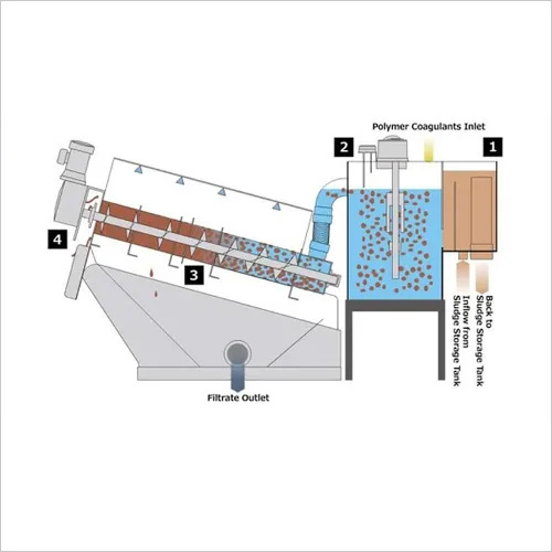 Sludge Dewatering System