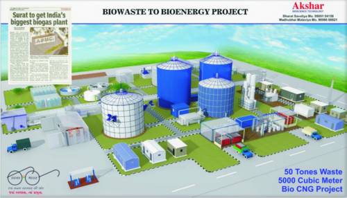 Biogas Plant Baloon Capacity: 20 To 500 Ton/Day
