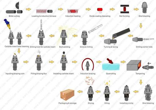 High Performance Coal Pick Production Line Warranty: 1 Year