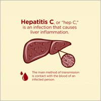 Hep-C Treatment Herbal Drops