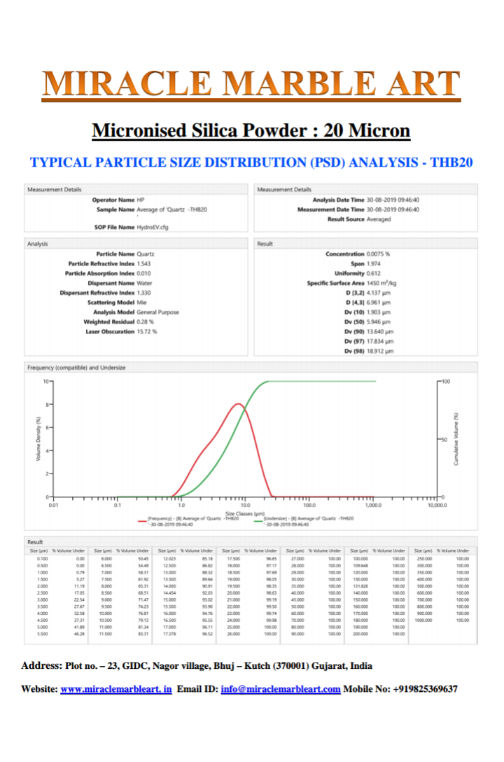 99.9  whiteness 1252 mesh  650 Mesh Supper Fine Quartz Powder and marble powder primium product application