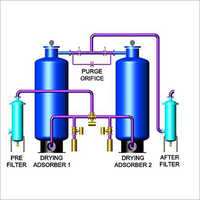 Heatless Dessicant Air Dryer