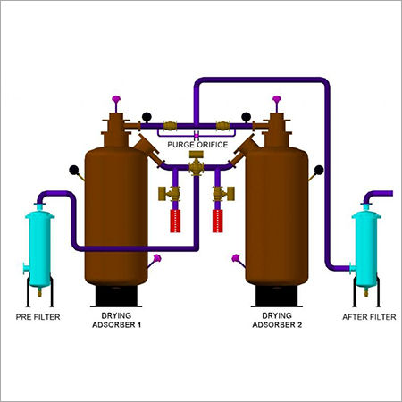 Heat Reactivated Air Dryer