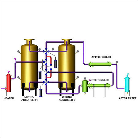 Heat Of Compression Hoc Air Dryer