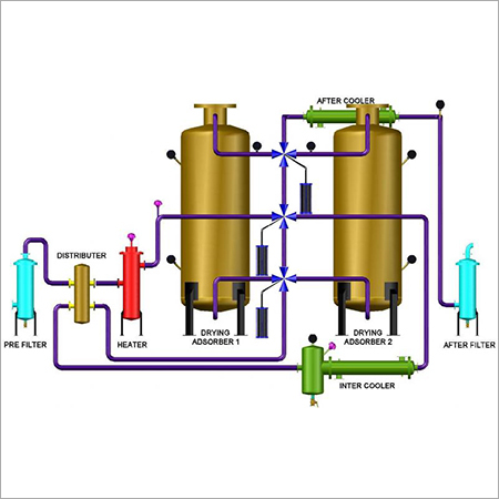 Split Flow No Purge Loss Air Dryer By AIR-N-GAS PROCESS TECHNOLOGIES
