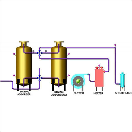 Blower Regenerated Air Dryer