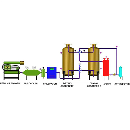 Low Pressure Air Dryer By AIR-N-GAS PROCESS TECHNOLOGIES
