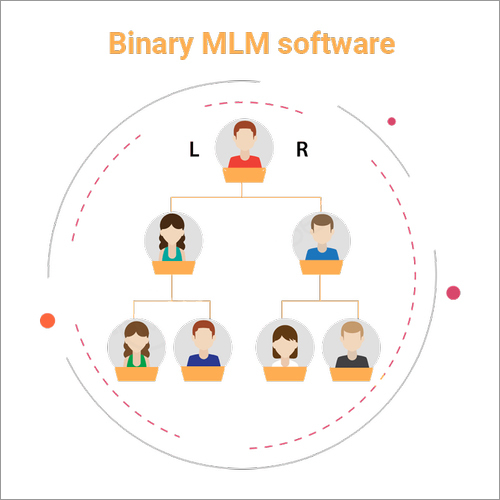 MLM Binary Plan