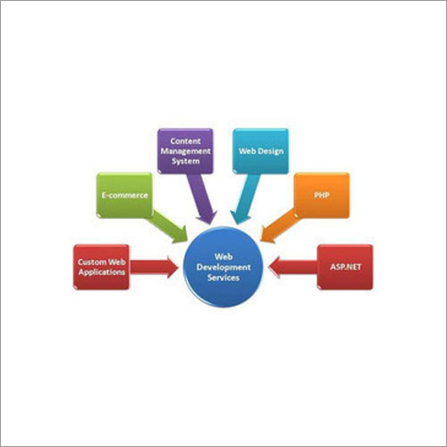 Development Services