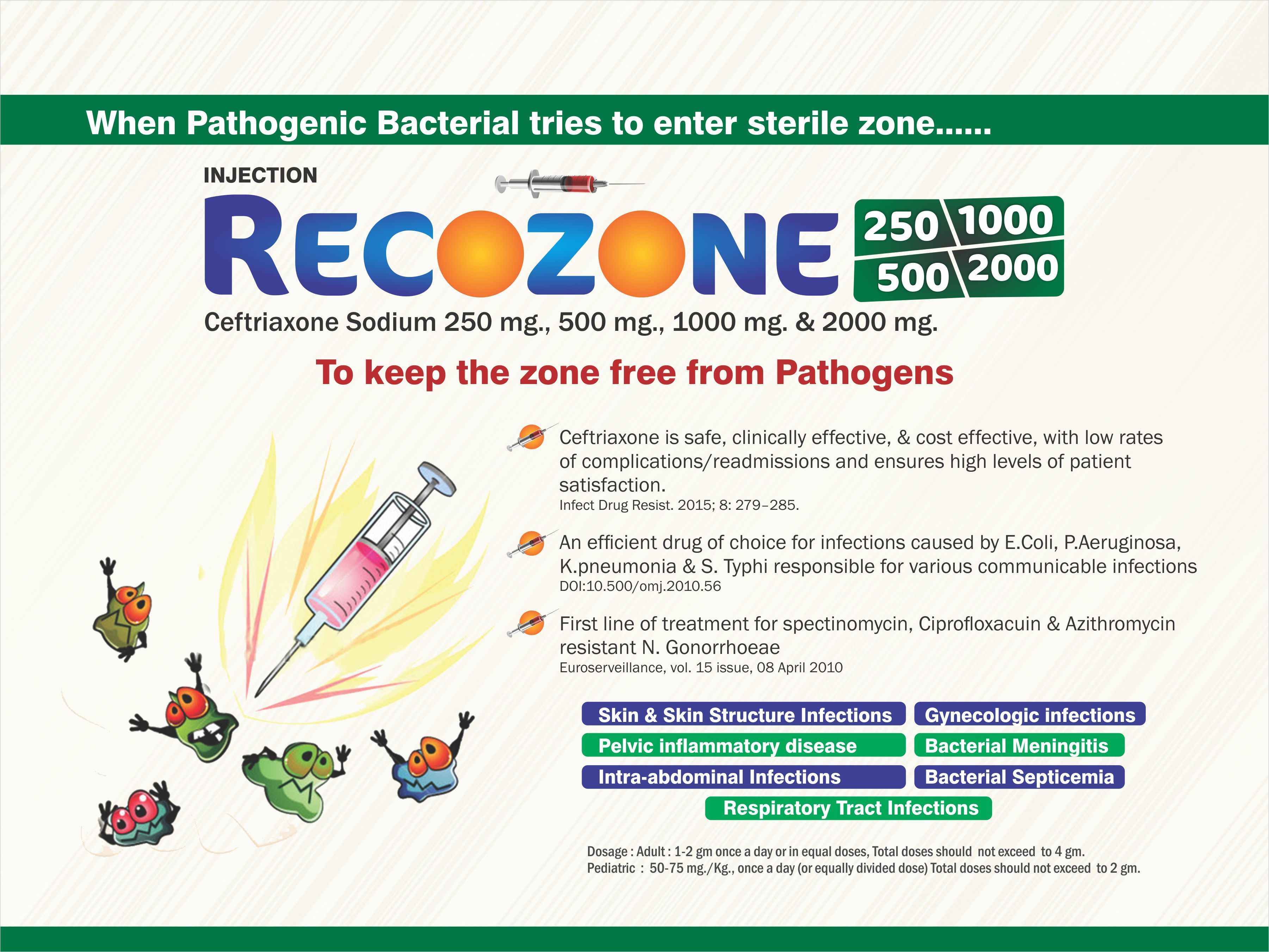 Ceftriaxone Sodium 250 mg/500 mg/1000 mg & 2000 mg