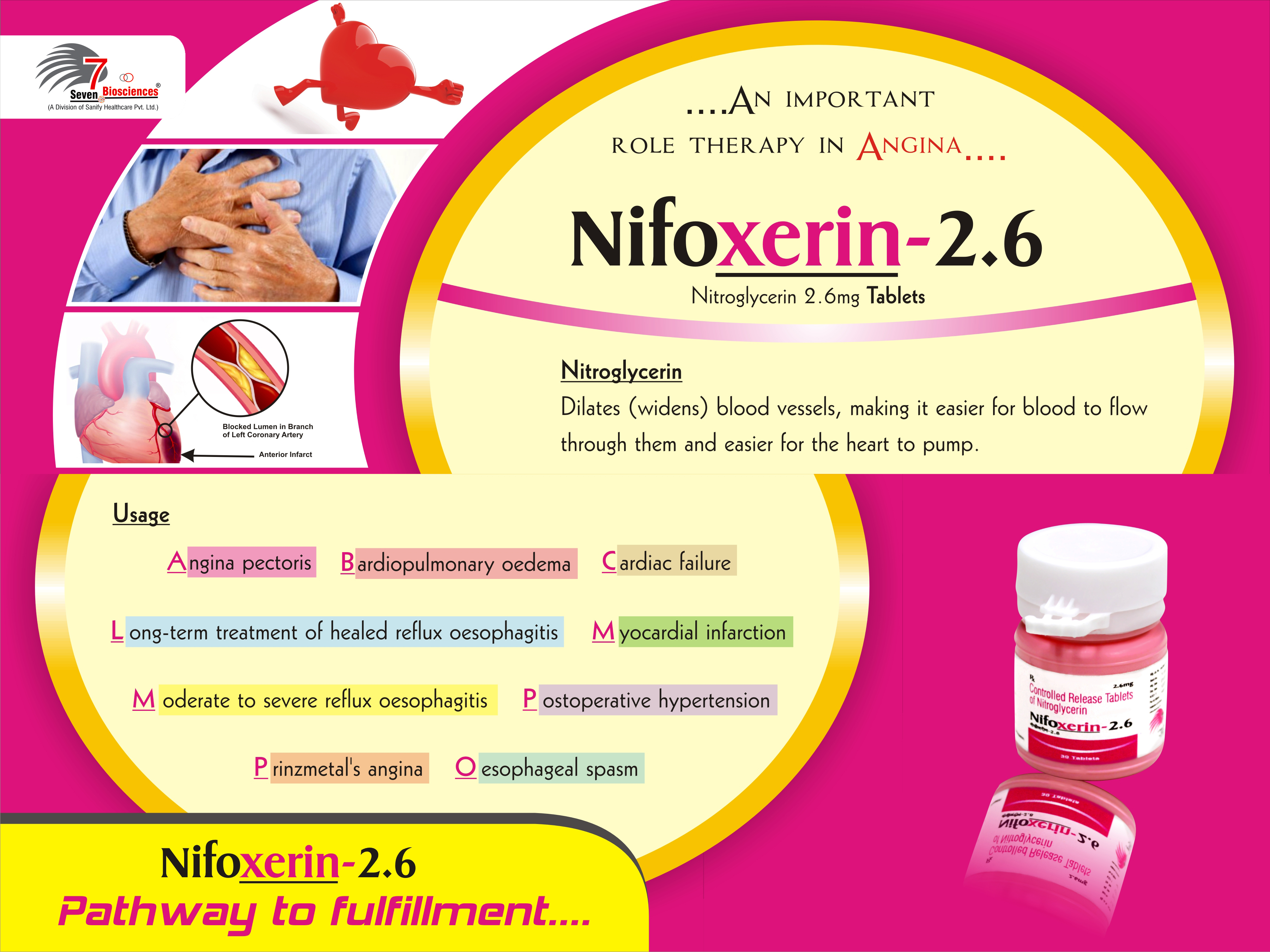Nitroglycerin Tablets