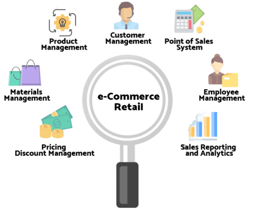 Retail ERP