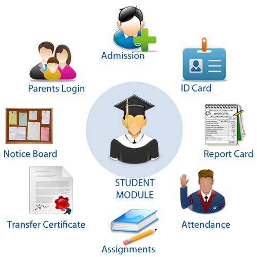 School Managment ERP