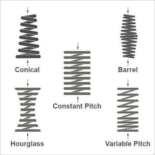 Single Helical Coil Spring