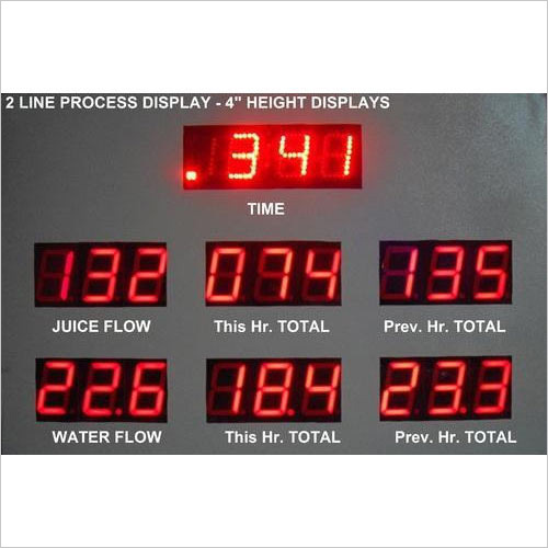 Process Display