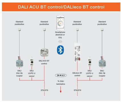 DALI ACU BT and DALIeco BT